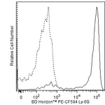 BD PE-CF594 Rat Anti-Mouse Ly-6G