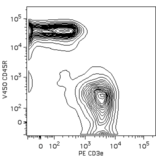 BD V450 Rat anti-Mouse CD45R