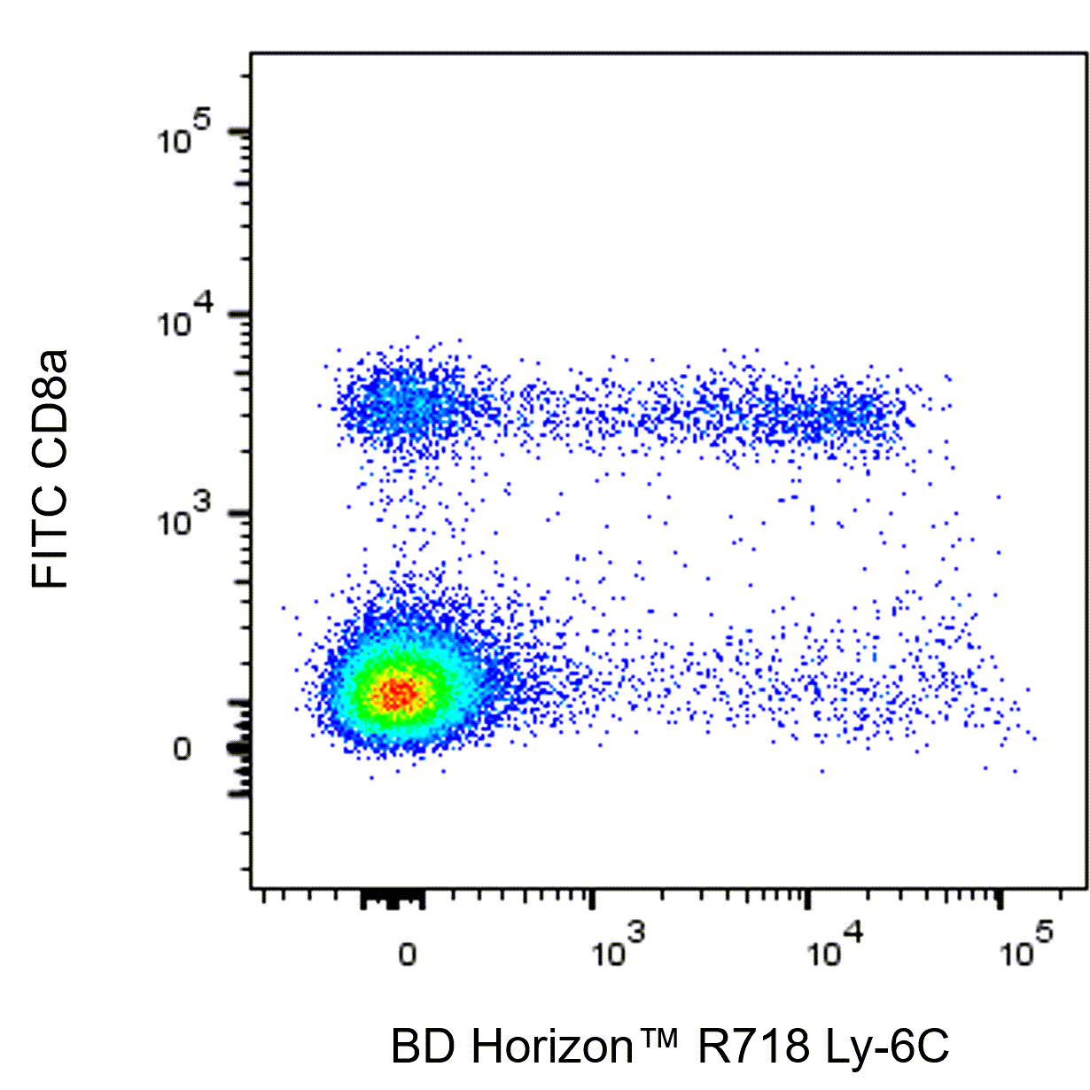 BD R718 Rat Anti-Mouse Ly-6C