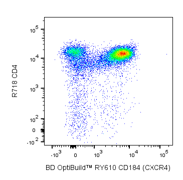 BD RY610 Rat Anti-Mouse CD184 (CXCR4)