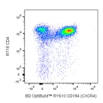 BD RY610 Rat Anti-Mouse CD184 (CXCR4)