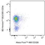 BD Alexa Fluor 488 Rat Anti-Mouse CD326