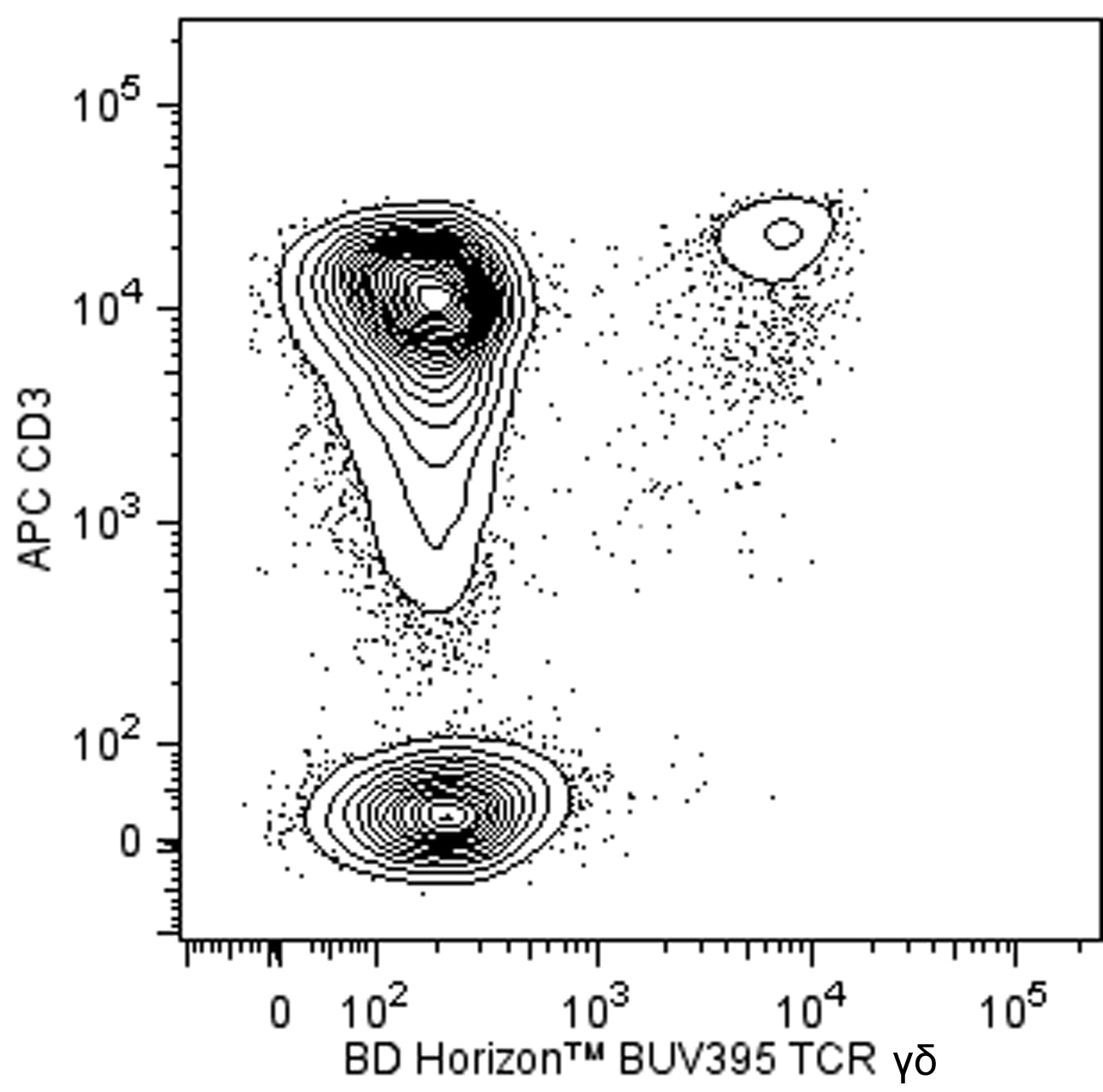 BD BUV395 Mouse Anti-Human TCR γδ