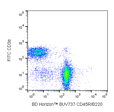 BD BUV737 Rat Anti-Mouse CD45R/B220