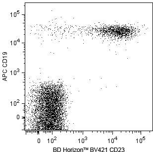 BD BV421 Mouse Anti-Human CD23