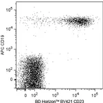 BD BV421 Mouse Anti-Human CD23