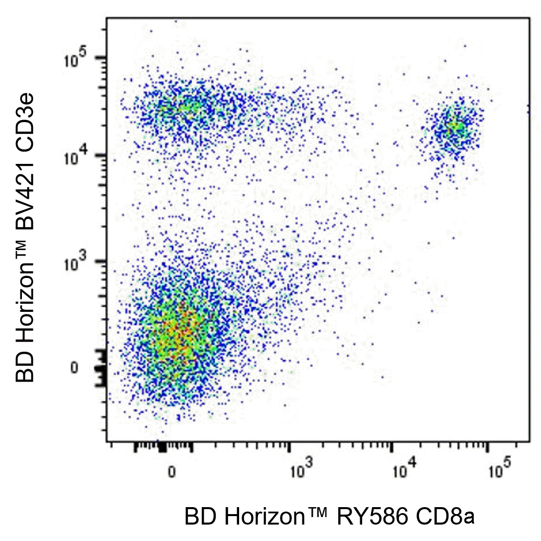 BD RY586 Rat Anti-Mouse CD8a