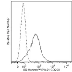 BD BV421 Rat Anti-Mouse CD200