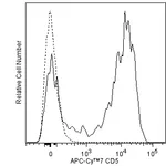 BD APC-Cy7 Mouse Anti-Human CD5