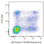 BD RY586 Mouse Anti-Human Granzyme B