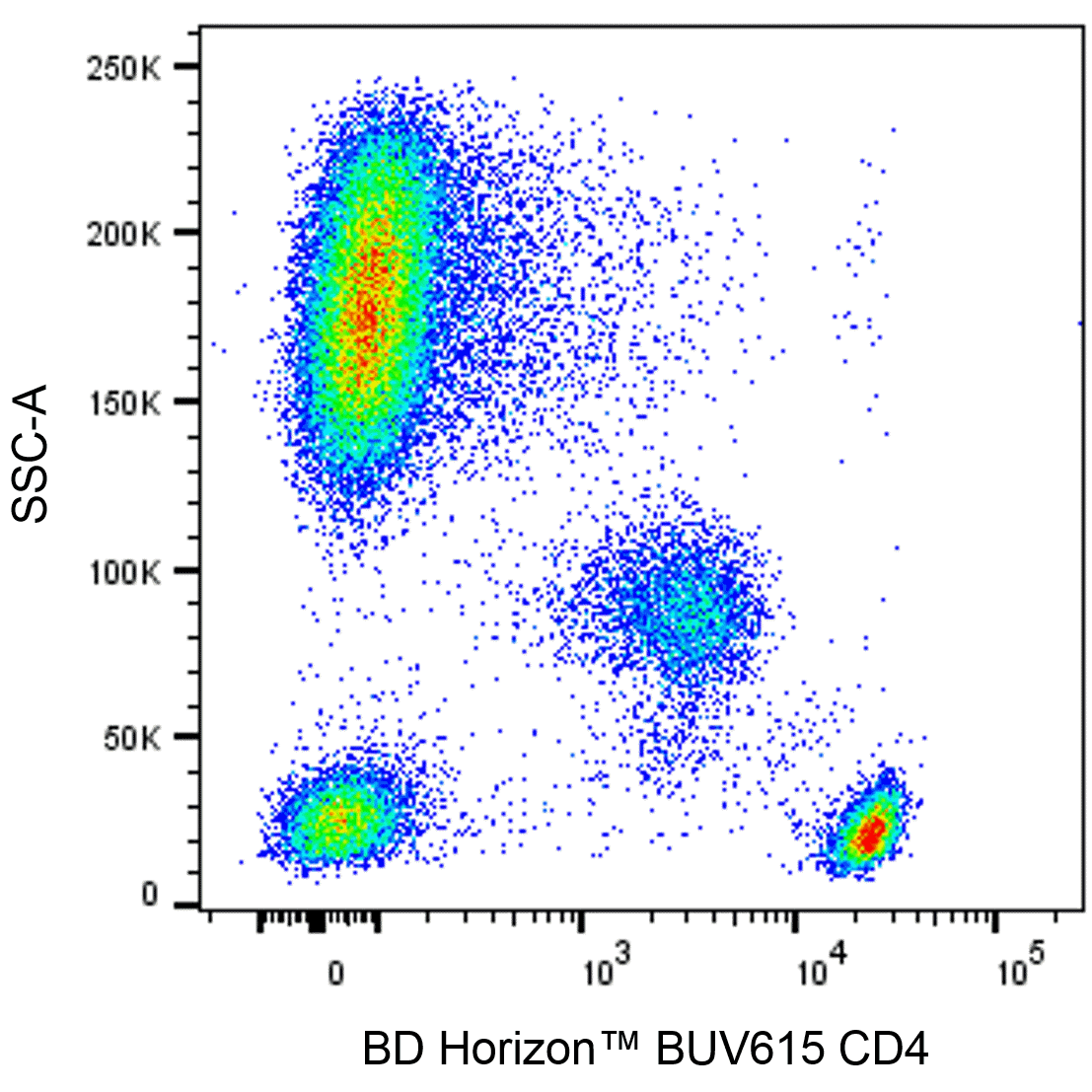 BD BUV615 Mouse Anti-Human CD4
