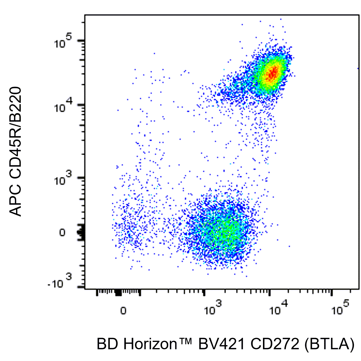 BD BV421 Mouse Anti-Mouse CD272 (BTLA)
