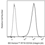 BD R718 Mouse Anti-Human CD104 (Integrin β4)