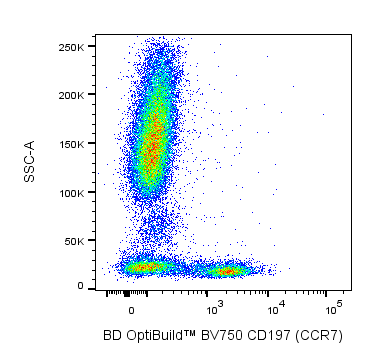 BD BV750 Rat Anti-Human CD197 (CCR7)