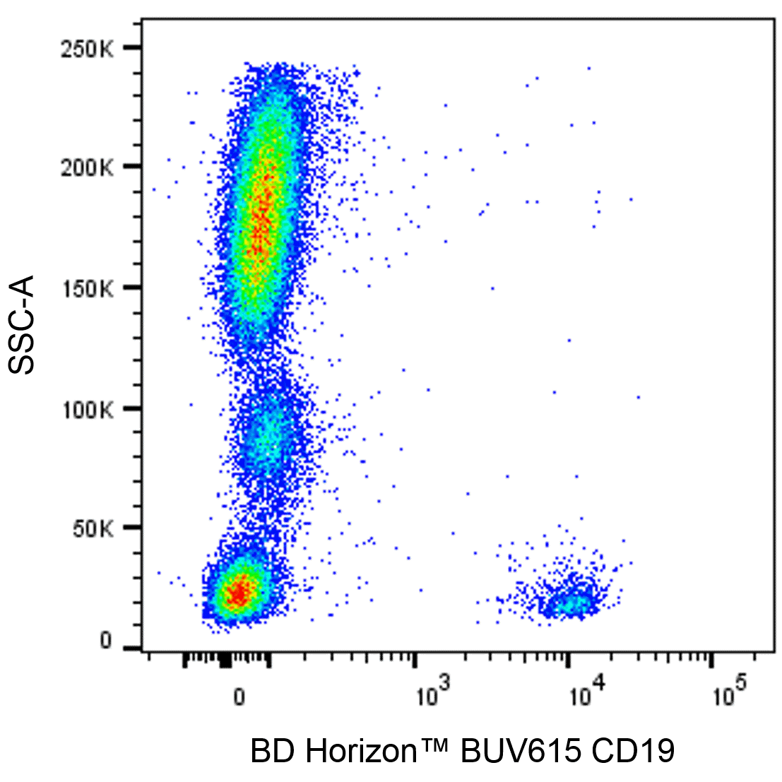 BD BUV615 Mouse Anti-Human CD19
