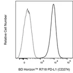 BD R718 Mouse Anti-Human PD-L1 (CD274)