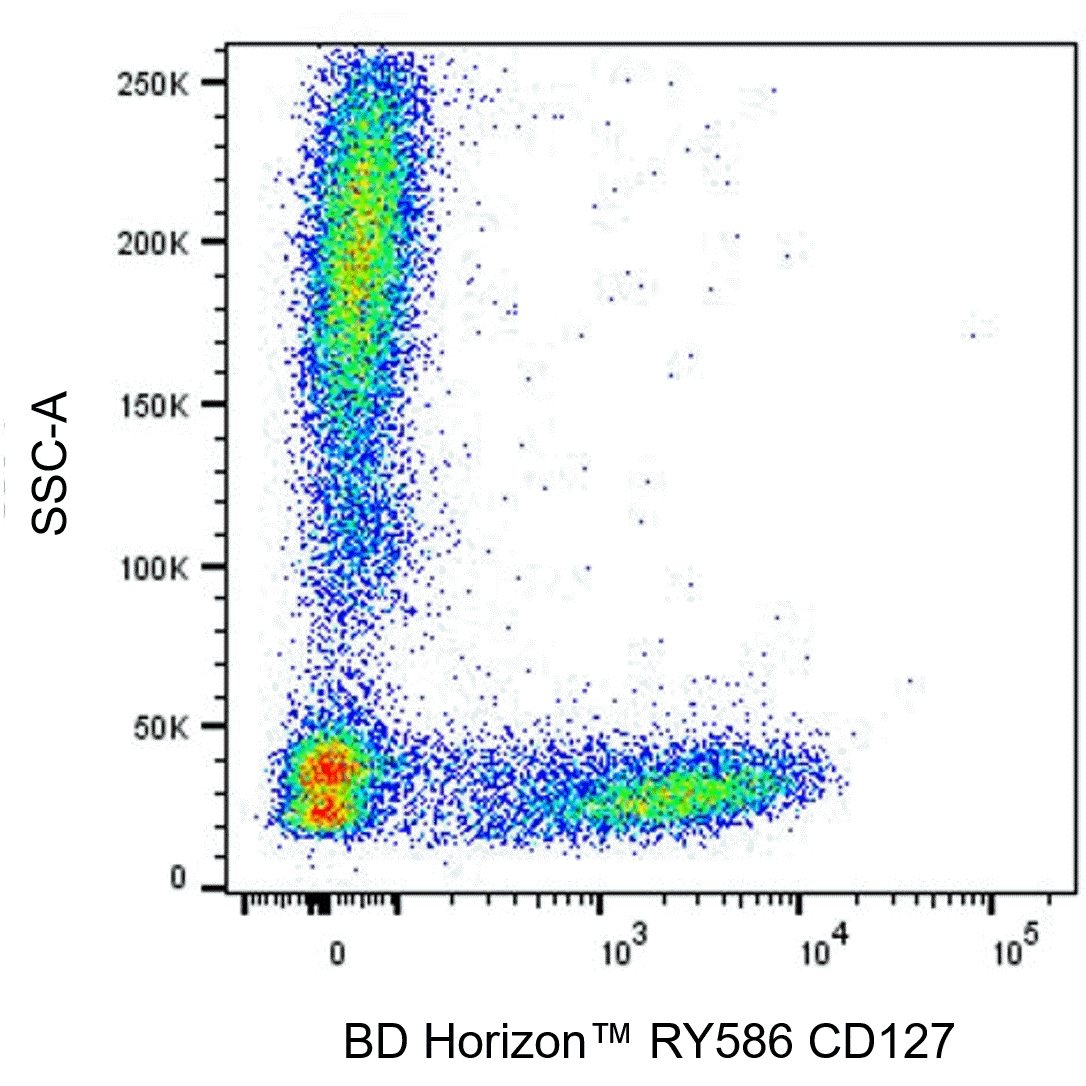 BD RY586 Mouse Anti-Human CD127