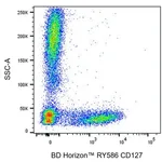 BD RY586 Mouse Anti-Human CD127