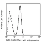 BD FITC Mouse Anti-Human CD51/CD61
