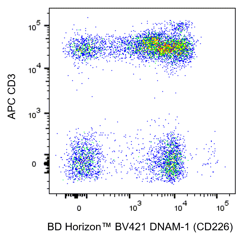BD BV421 Mouse Anti-Human DNAM-1 (CD226)