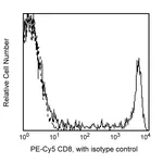 BD PE-Cy5 Mouse Anti-Human CD8