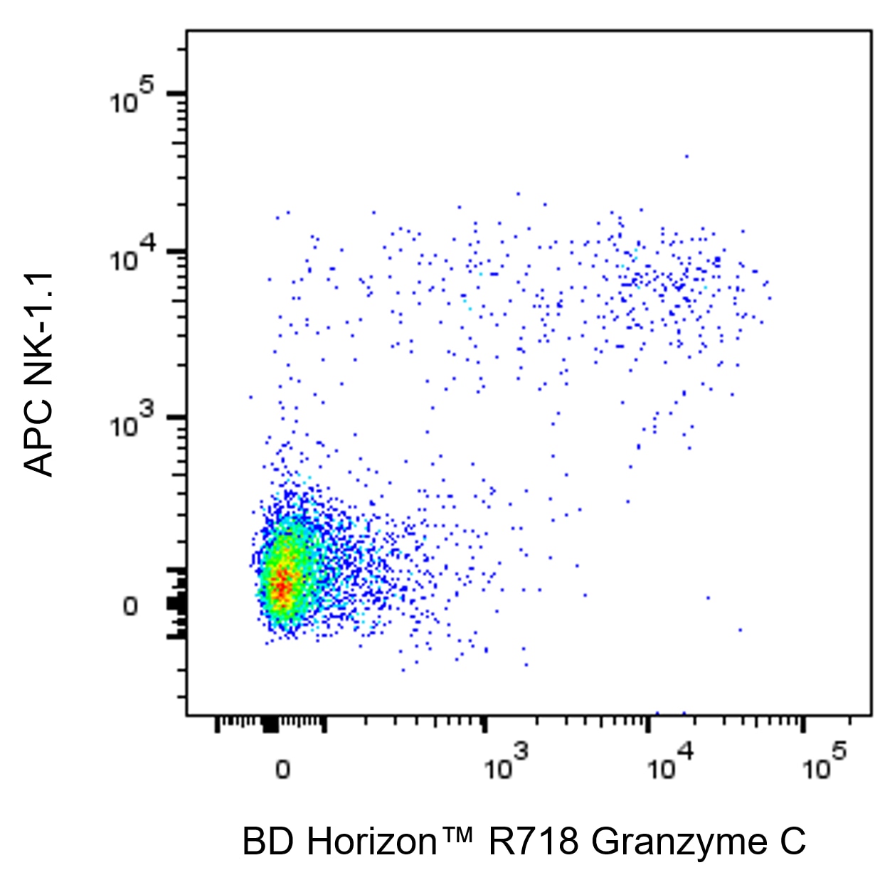 BD R718 Rat Anti-Mouse Granzyme C