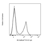 BD BV421 Mouse Anti-Syrian Hamster IgG2