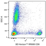 BD RR688 Mouse Anti-Human CD8