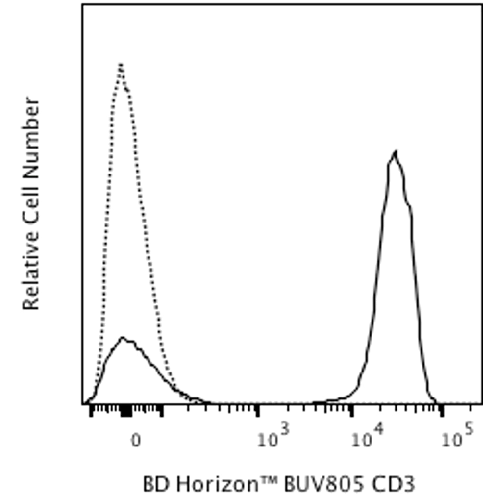 BD BUV805 Mouse Anti-Human CD3