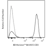 BD BUV805 Mouse Anti-Human CD3