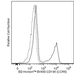 BD BV480 Mouse Anti-Human CD196 (CCR6)
