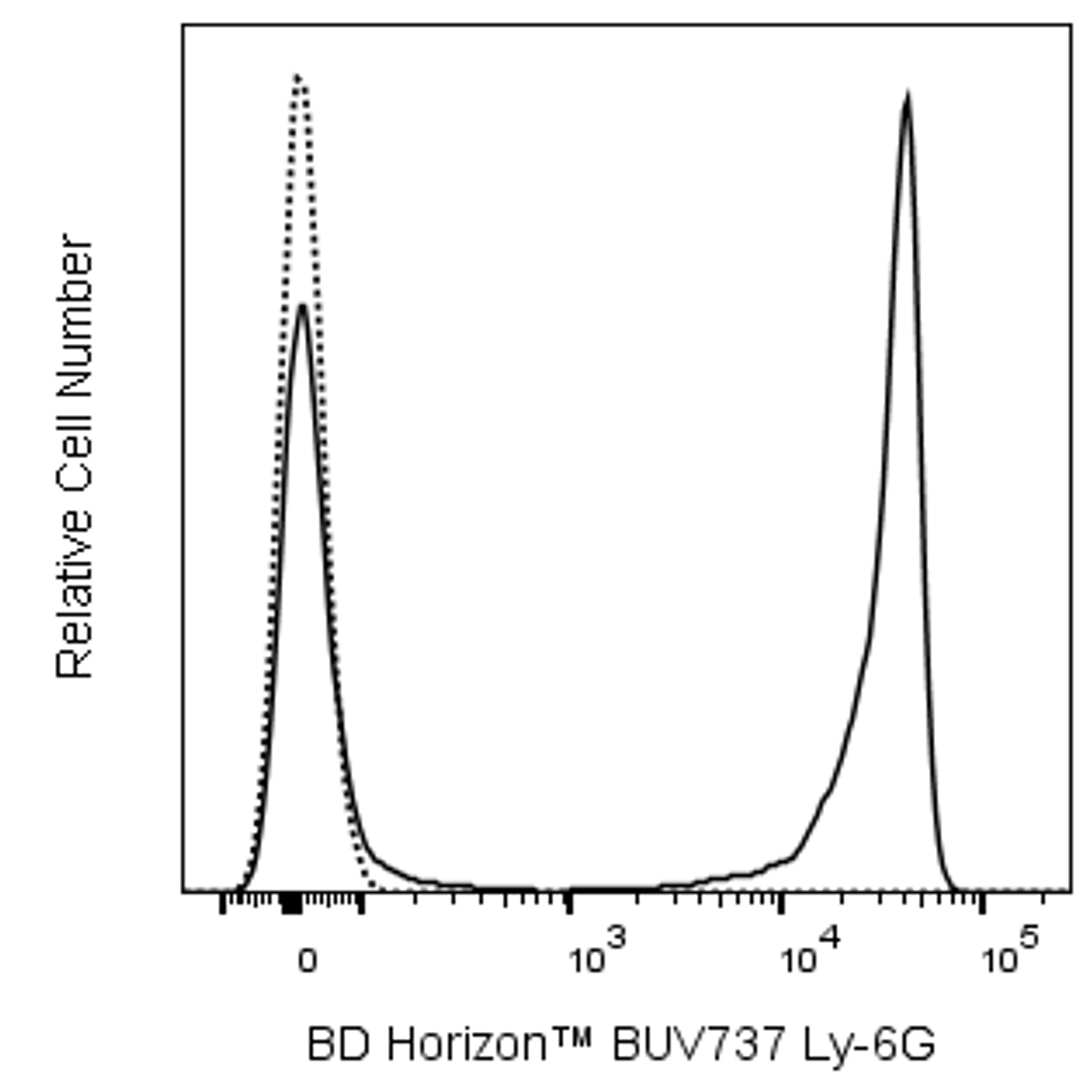 BD BUV737 Rat Anti-Mouse Ly-6G