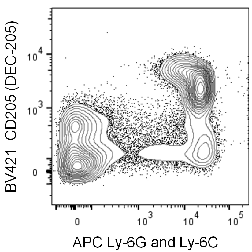 BD BV421 Rat Anti-Mouse CD205 (DEC-205)