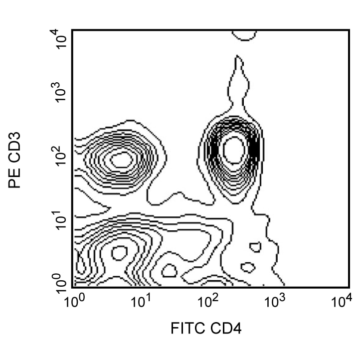BD FITC Mouse Anti-Rat CD4