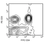 BD FITC Mouse Anti-Rat CD4