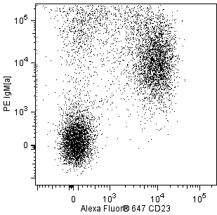BD Alexa Fluor® 647 Rat Anti-Mouse CD23