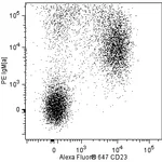 BD Alexa Fluor® 647 Rat Anti-Mouse CD23