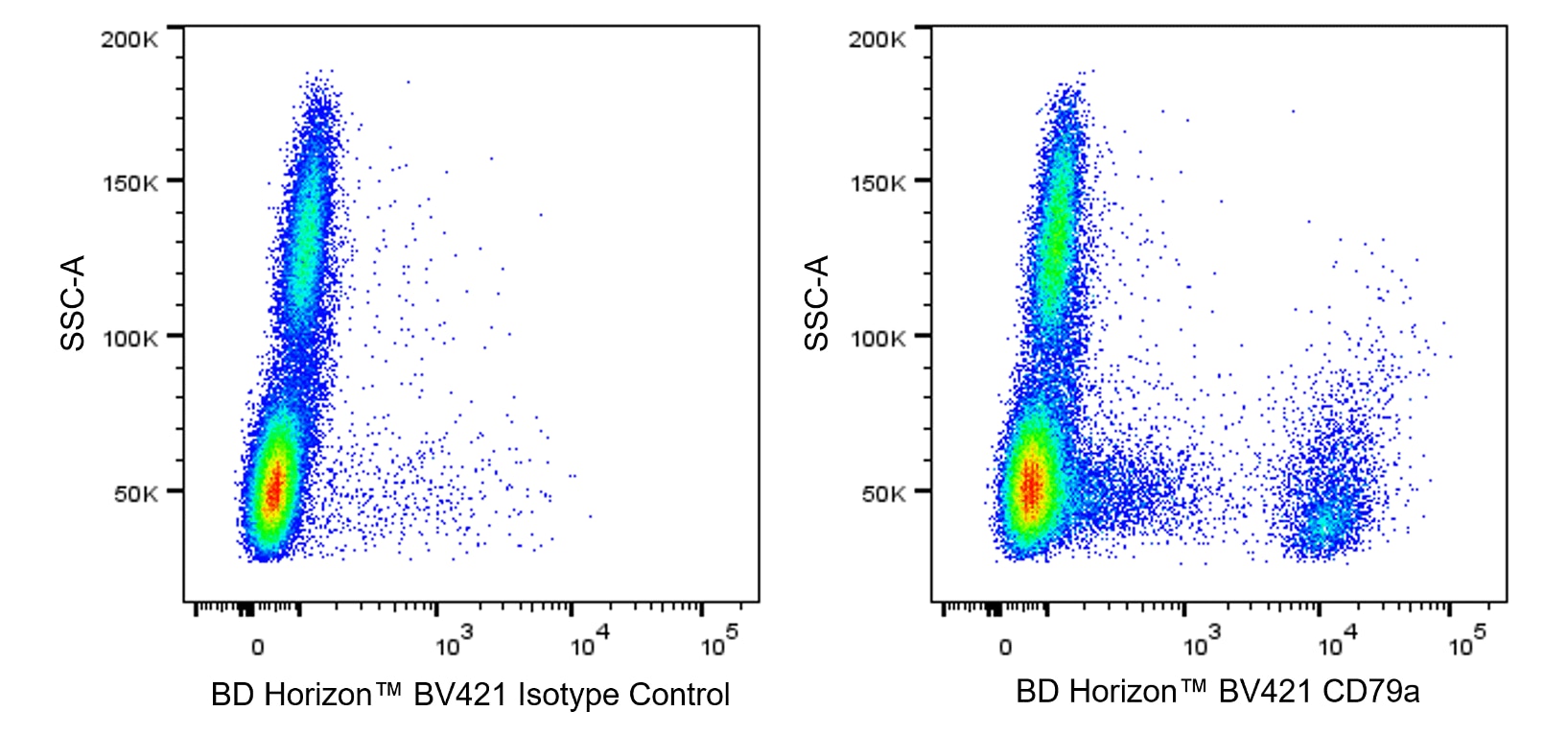 BD BV421 Mouse Anti-Human CD79a