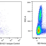 BD BV421 Mouse Anti-Human CD79a