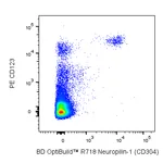 BD R718 Mouse Anti-Human Neuropilin-1 (CD304)