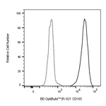 BD BV421 Mouse Anti-Human CD165