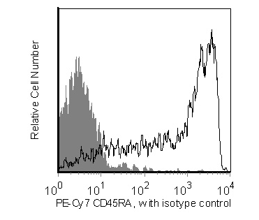 BD PE-Cy7 Mouse Anti-Human CD45RA