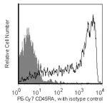 BD PE-Cy7 Mouse Anti-Human CD45RA