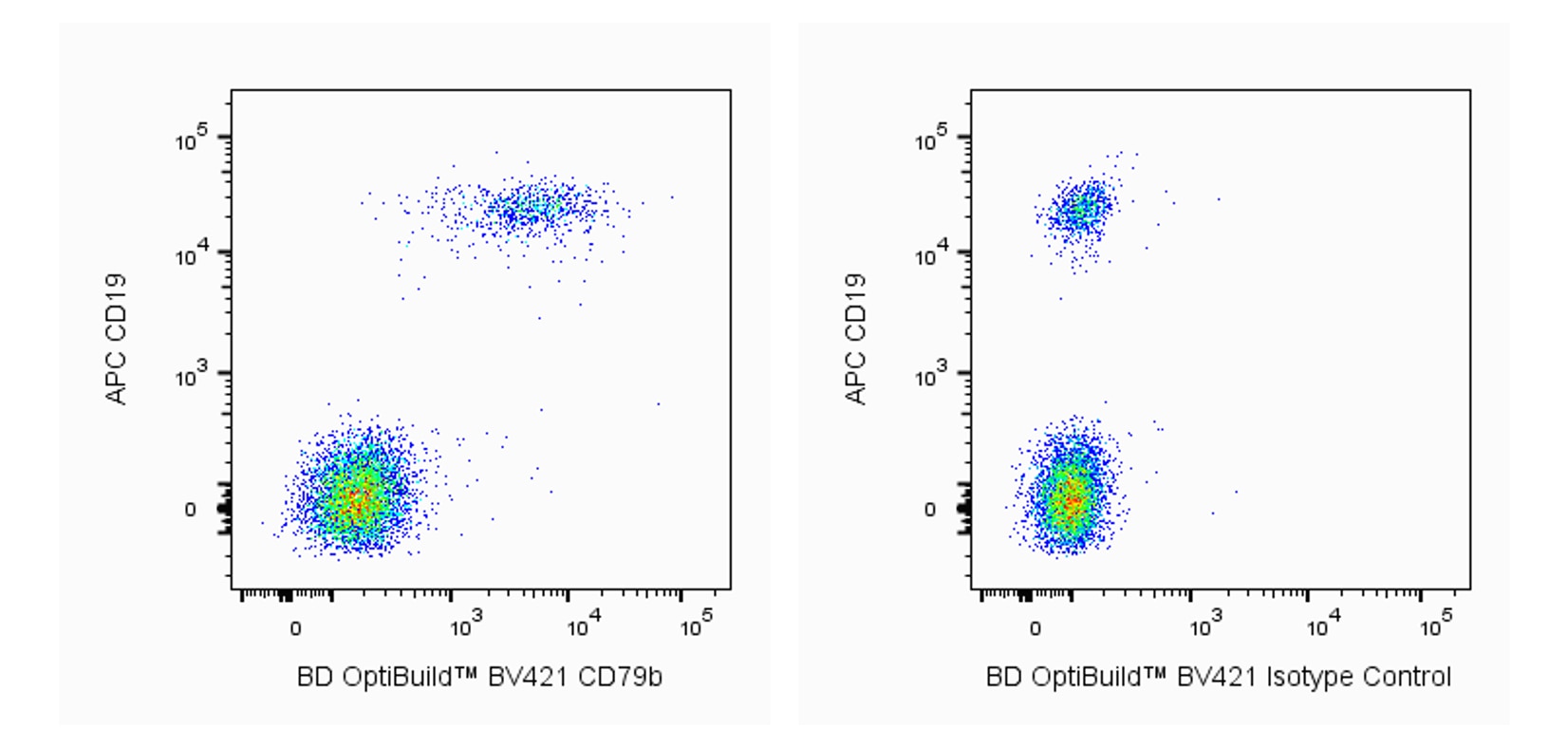 BD BV421 Mouse Anti-Human CD79b