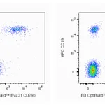 BD BV421 Mouse Anti-Human CD79b