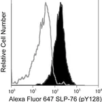 BD Alexa Fluor® 647 Mouse anti-SLP-76 (pY128)