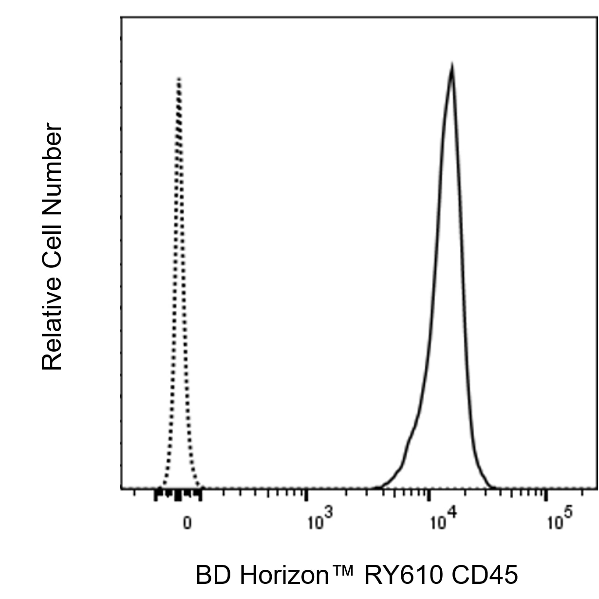 BD RY610 Rat Anti-Mouse CD45