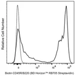 BD RB705 Streptavidin