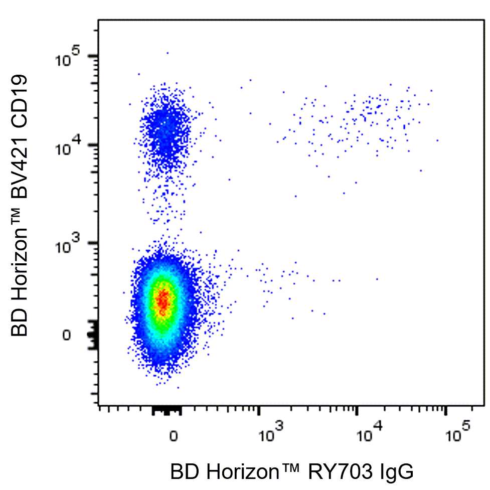 BD RY703 Mouse Anti-Human IgG