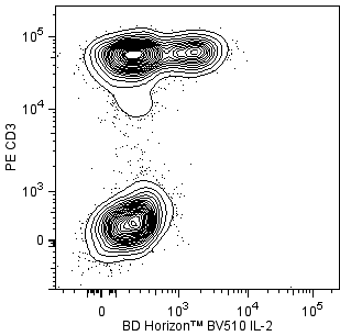BD BV510 Rat Anti-Human IL-2